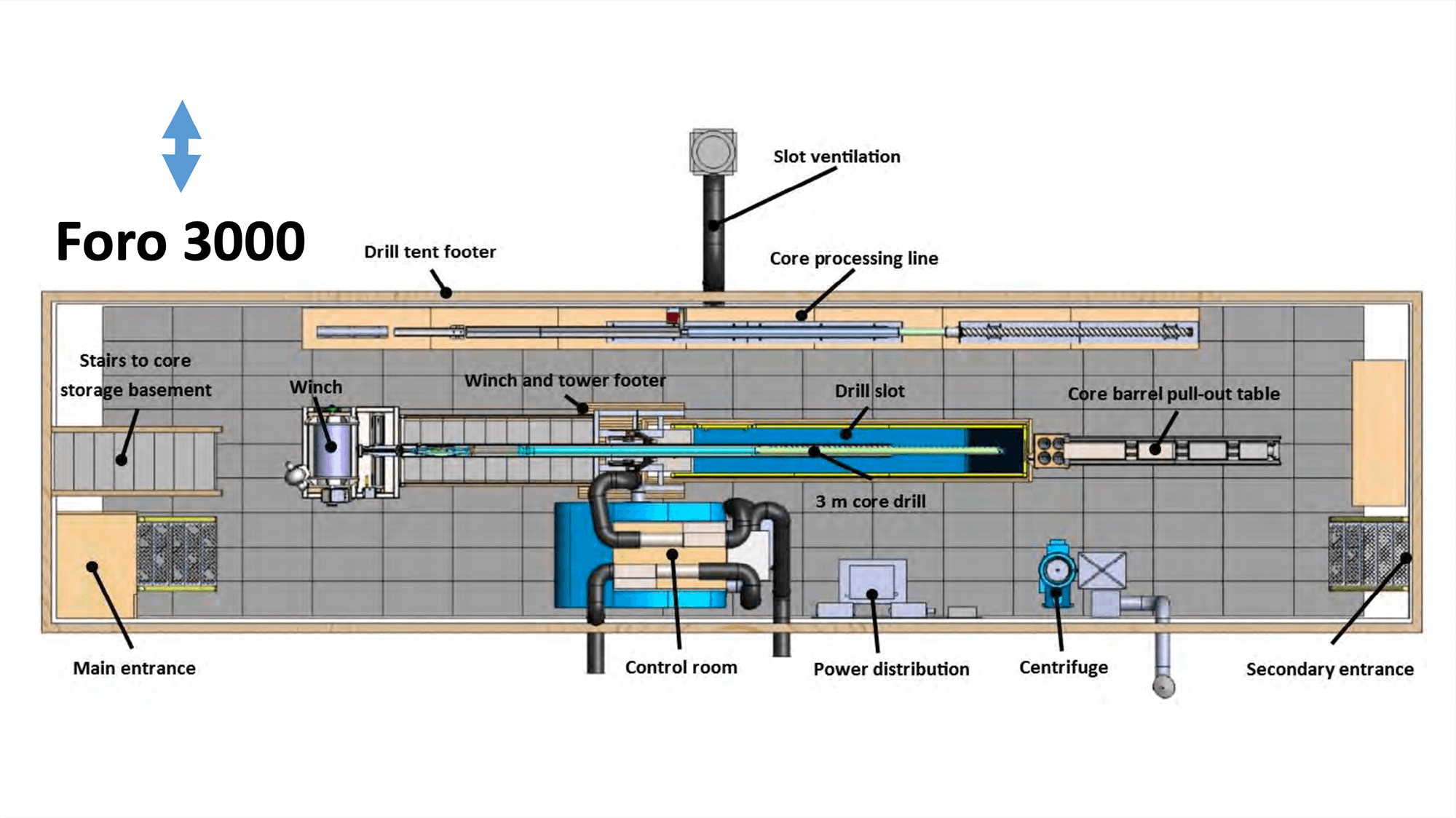 Schematic of the tent layout that will house the Foro 3000 Drill. Credit: IDP